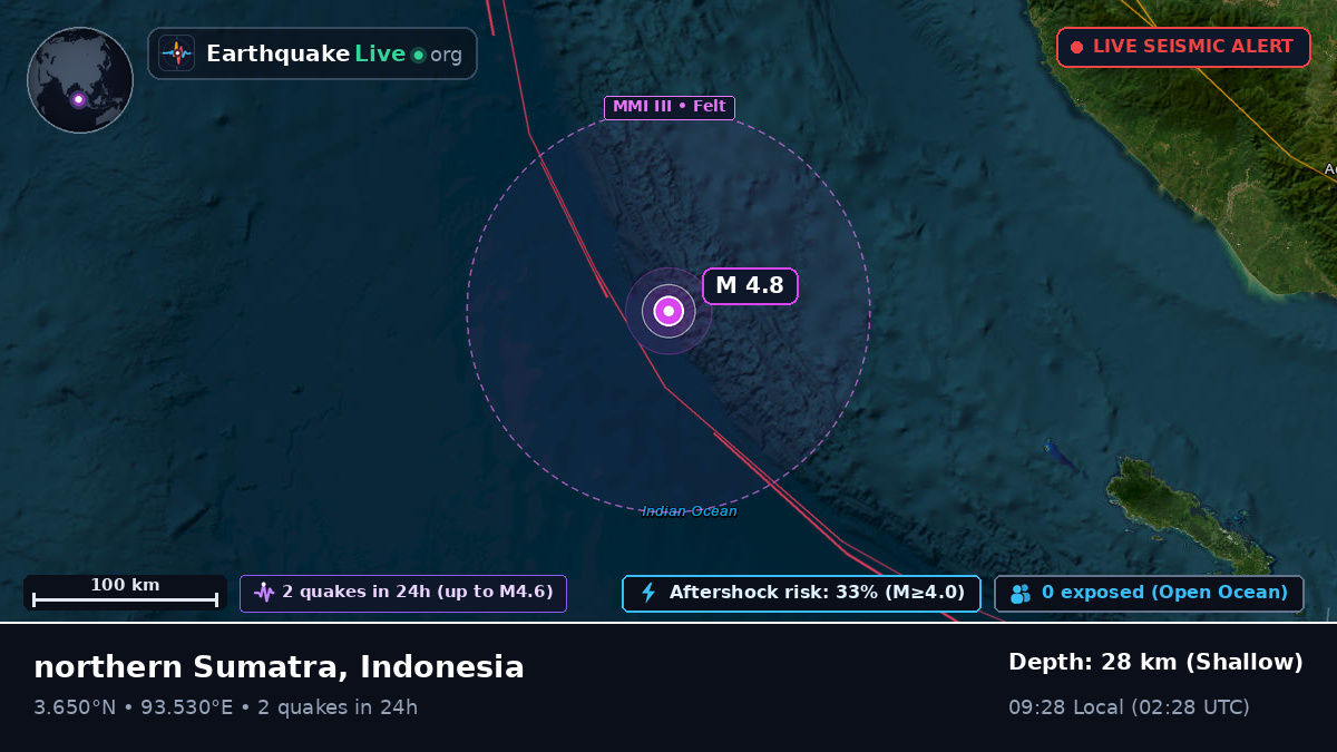 Indian Ocean (Indonesia)