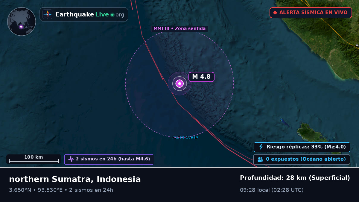 Océano Índico (Indonesia)