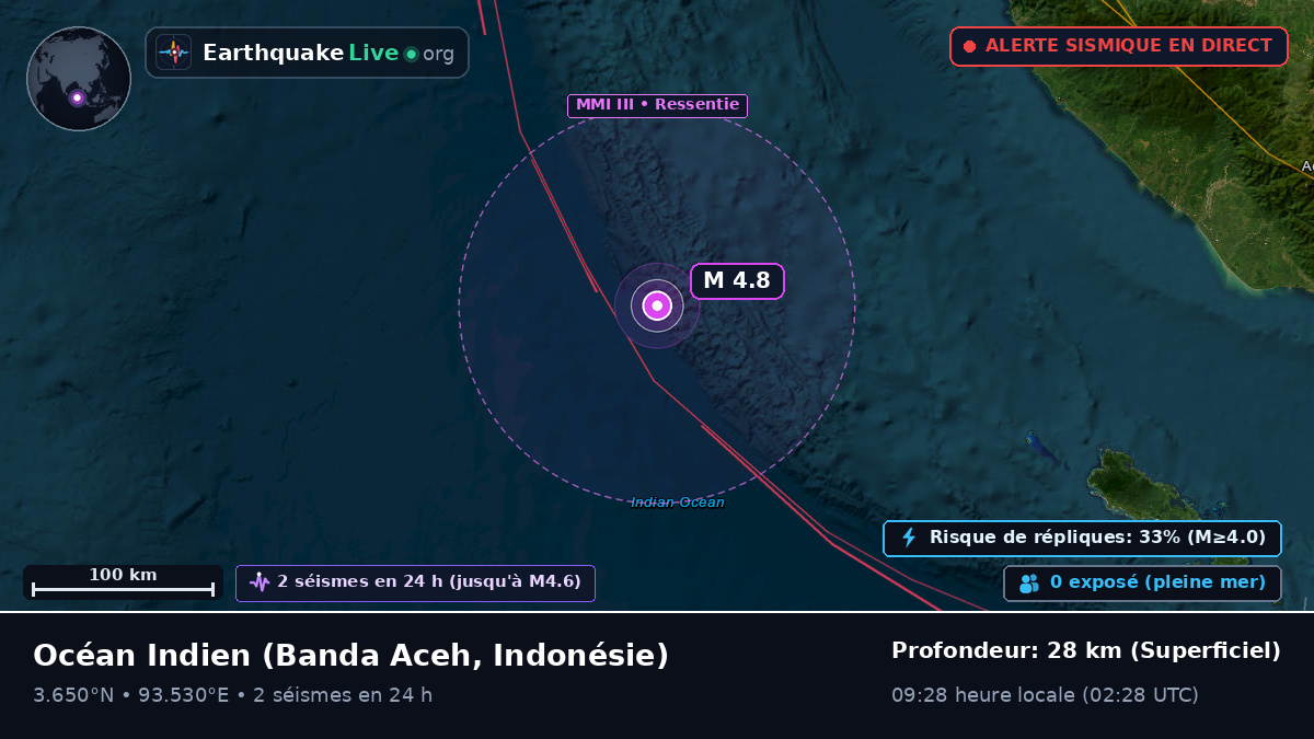 Océan Indien (Indonésie)