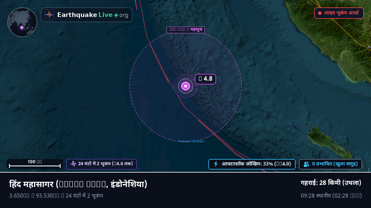 हिंद महासागर (इंडोनेशिया)