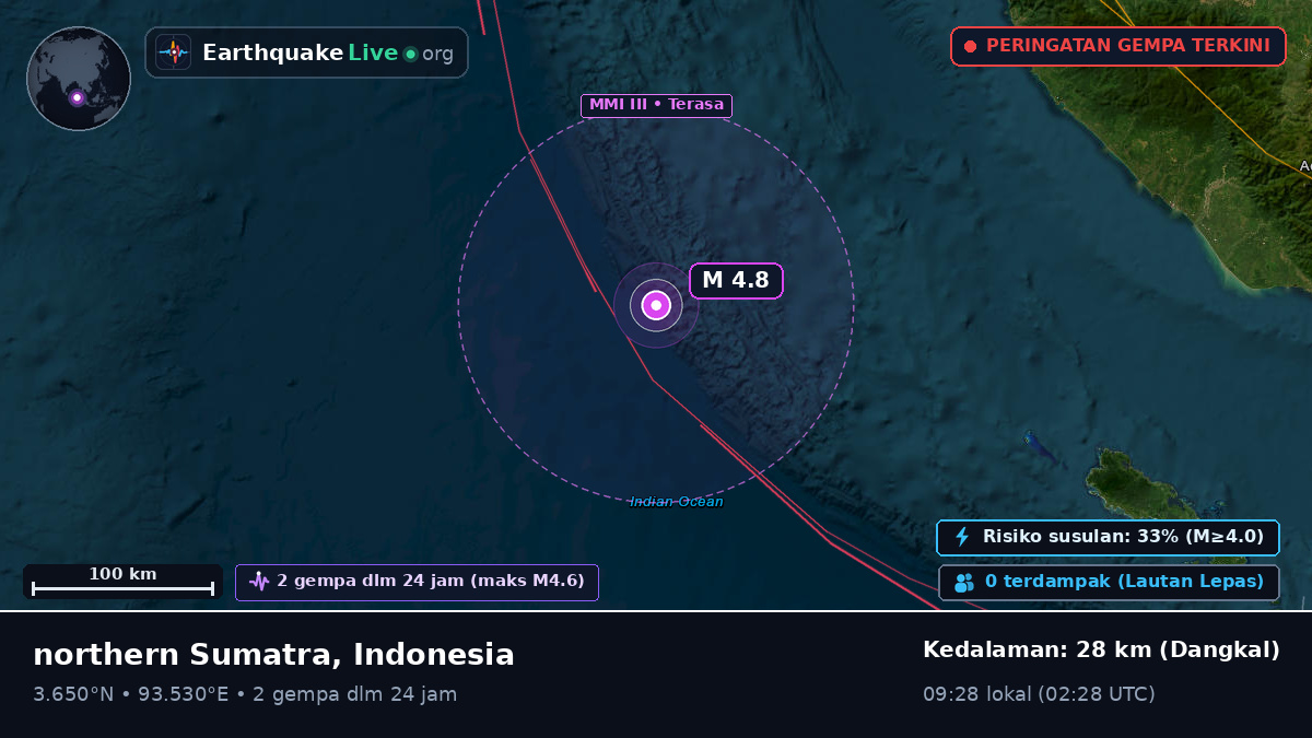 Samudra Hindia (Indonesia)