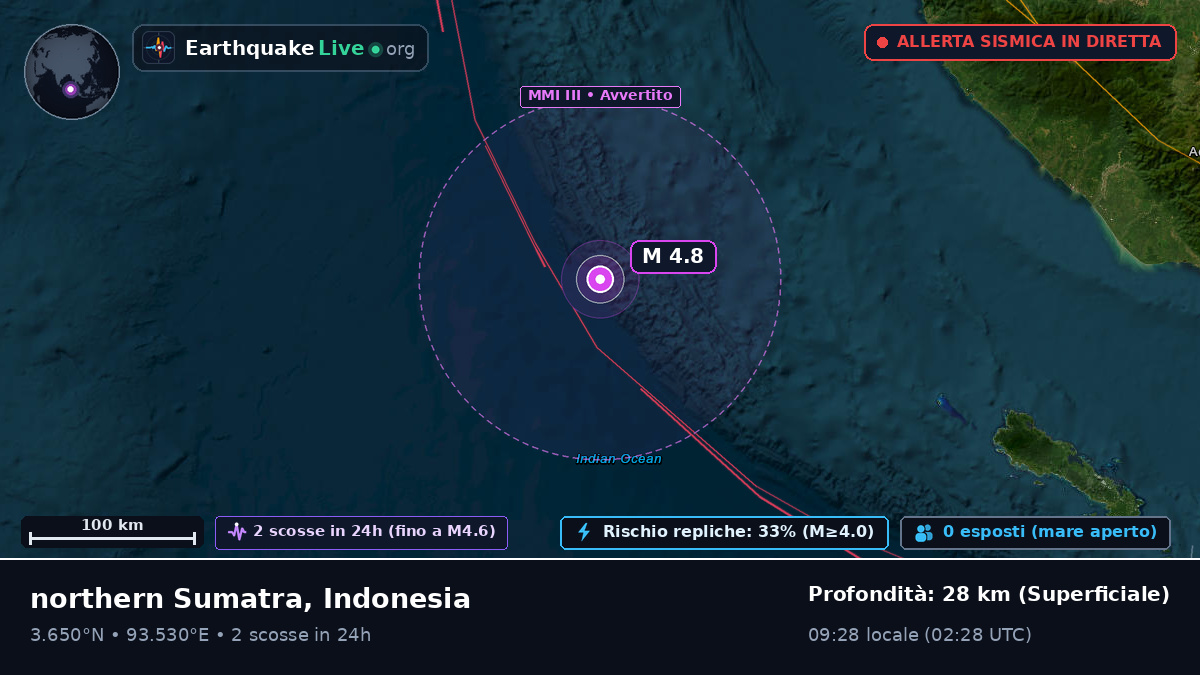 Oceano Indiano (Indonesia)