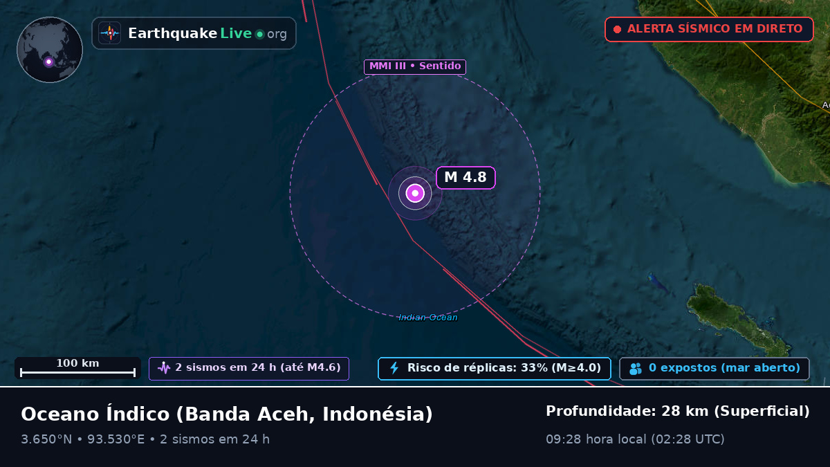 Oceano Índico (Indonésia)