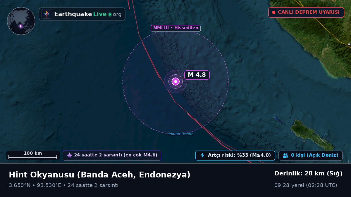 Hint Okyanusu (Endonezya)