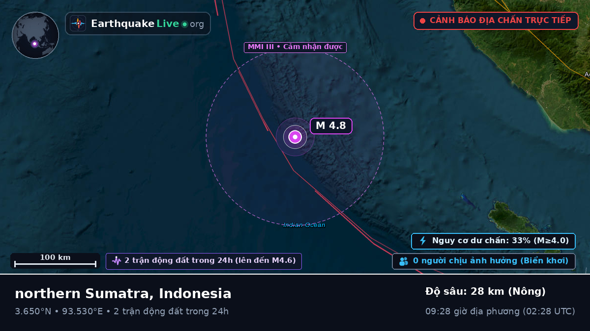 Ấn Độ Dương (Indonesia)