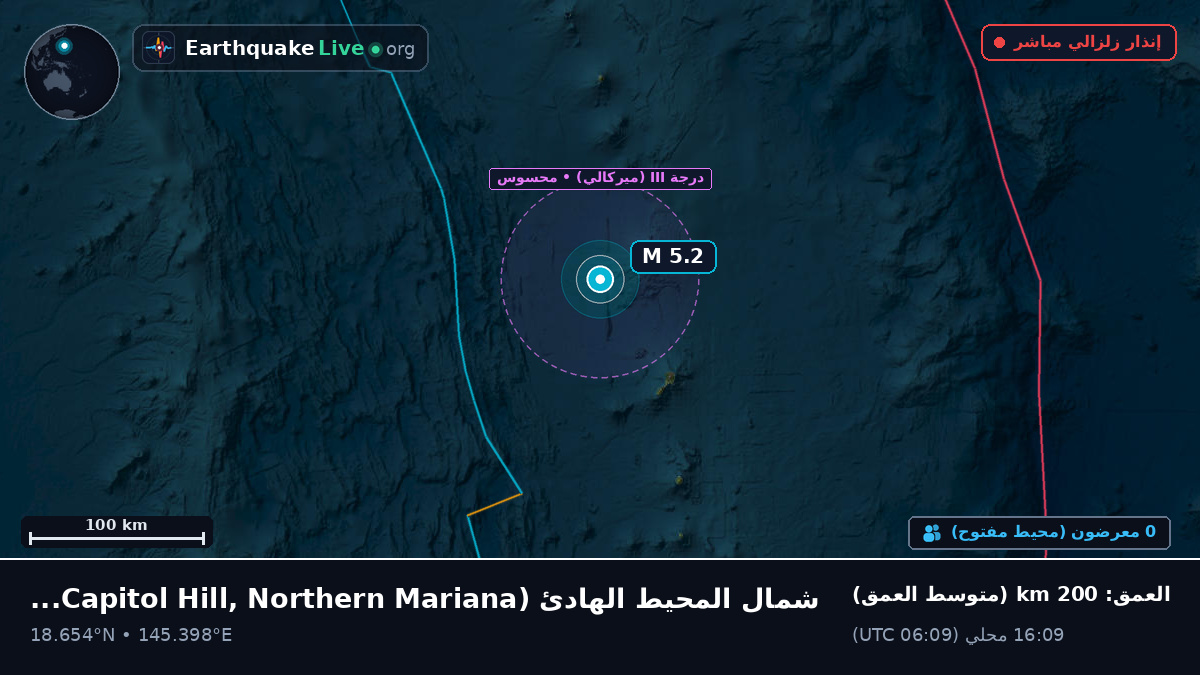 شمال المحيط الهادئ (Northern Mariana Islands)