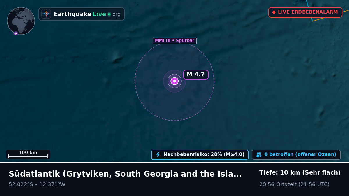 Südatlantik (South Georgia and the Islands)