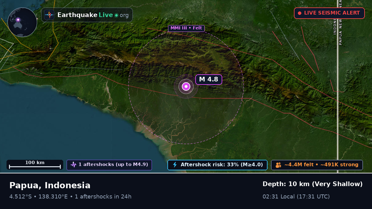Papua, Indonesia