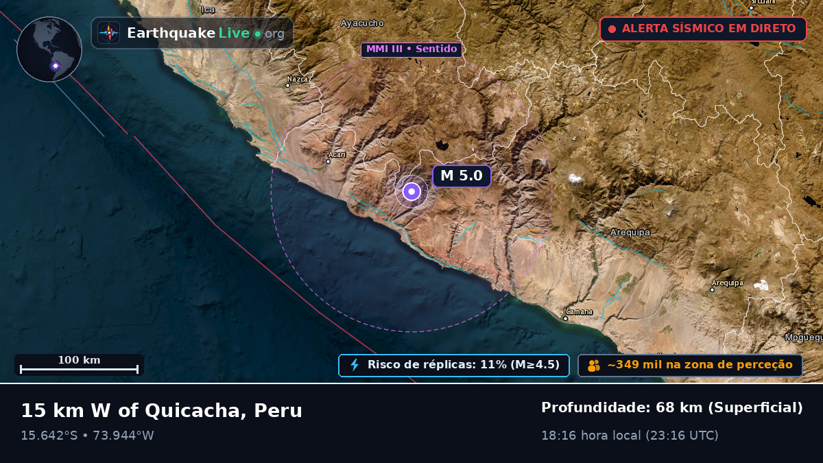 Apurímac, Peru