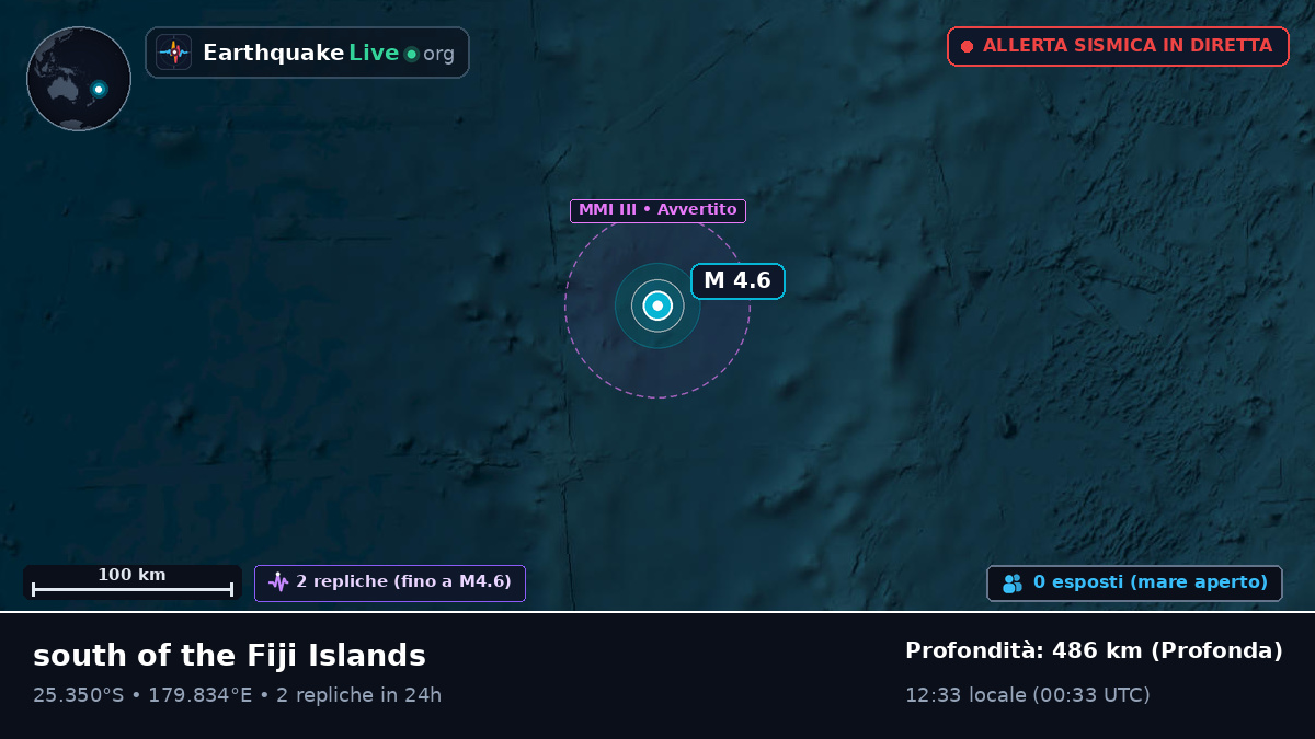 Oceano Pacifico meridionale (Kermadec Islands)