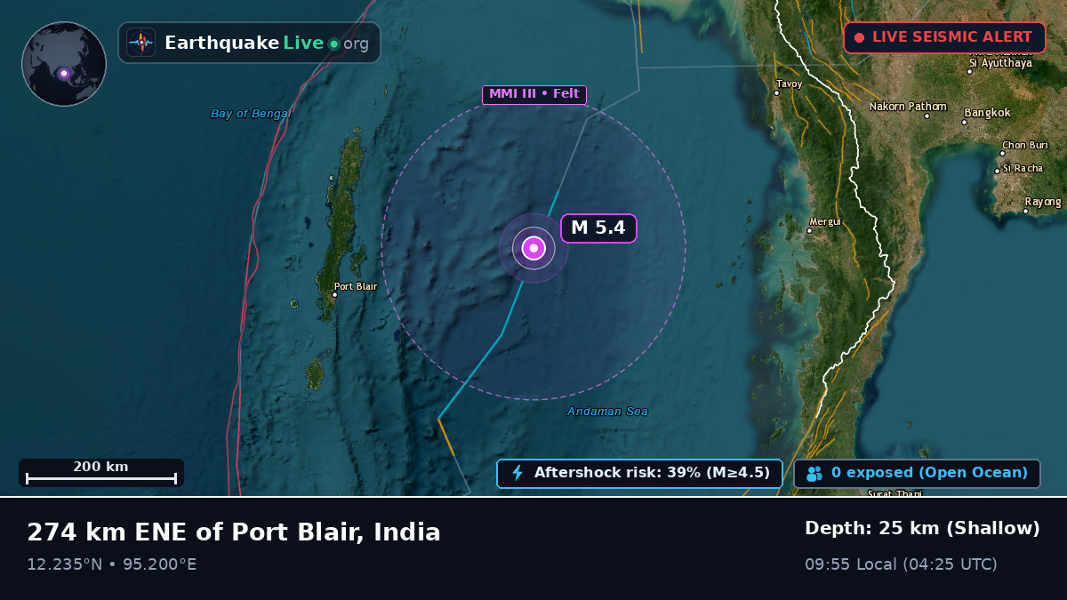 Indian Ocean (India)