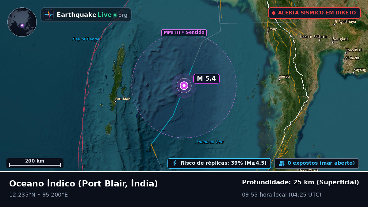 Oceano Índico (Índia)