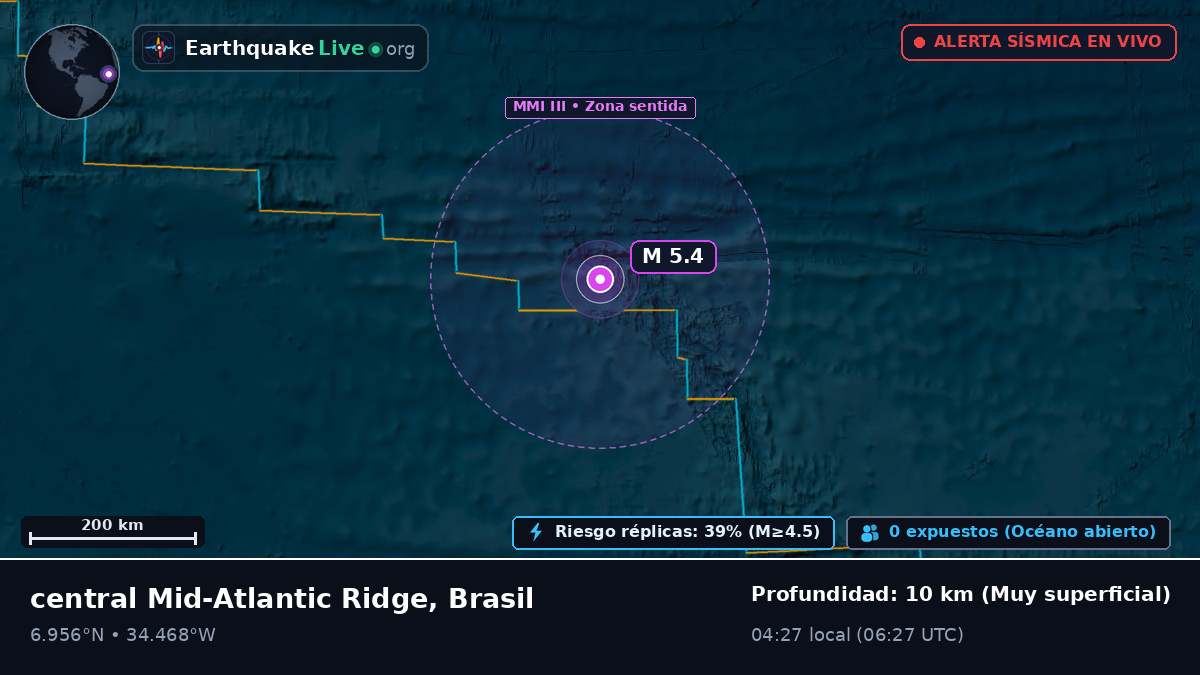 Océano Atlántico Norte (Brasil)