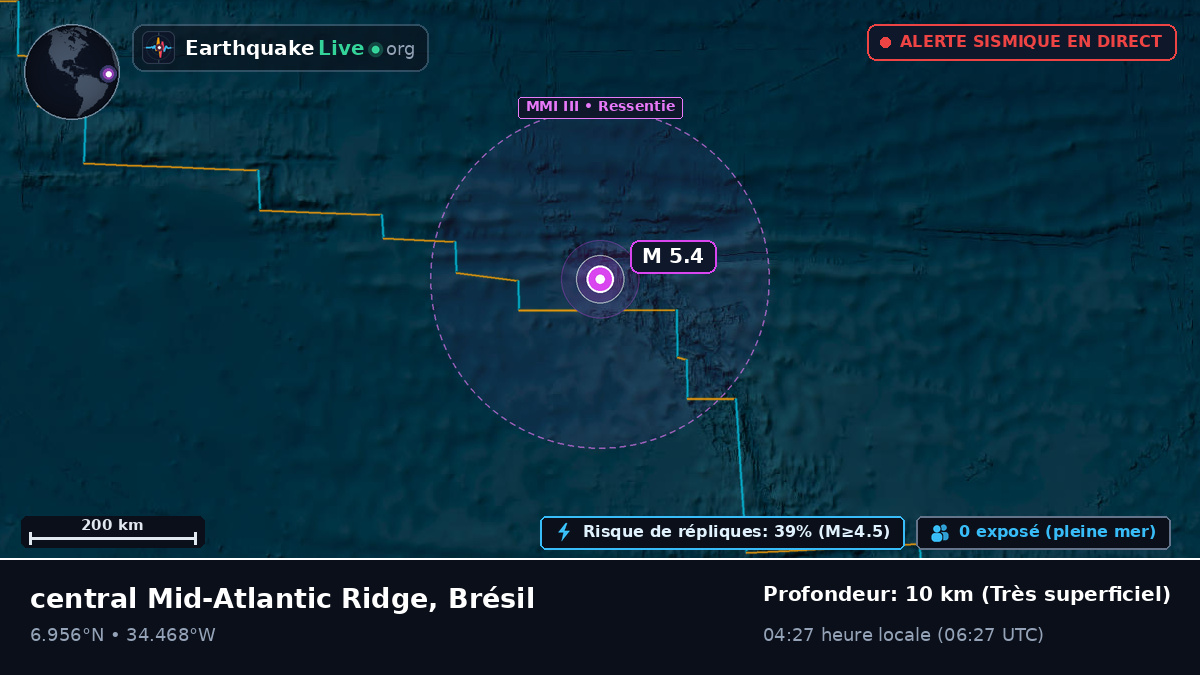 Océan Atlantique Nord (Brésil)
