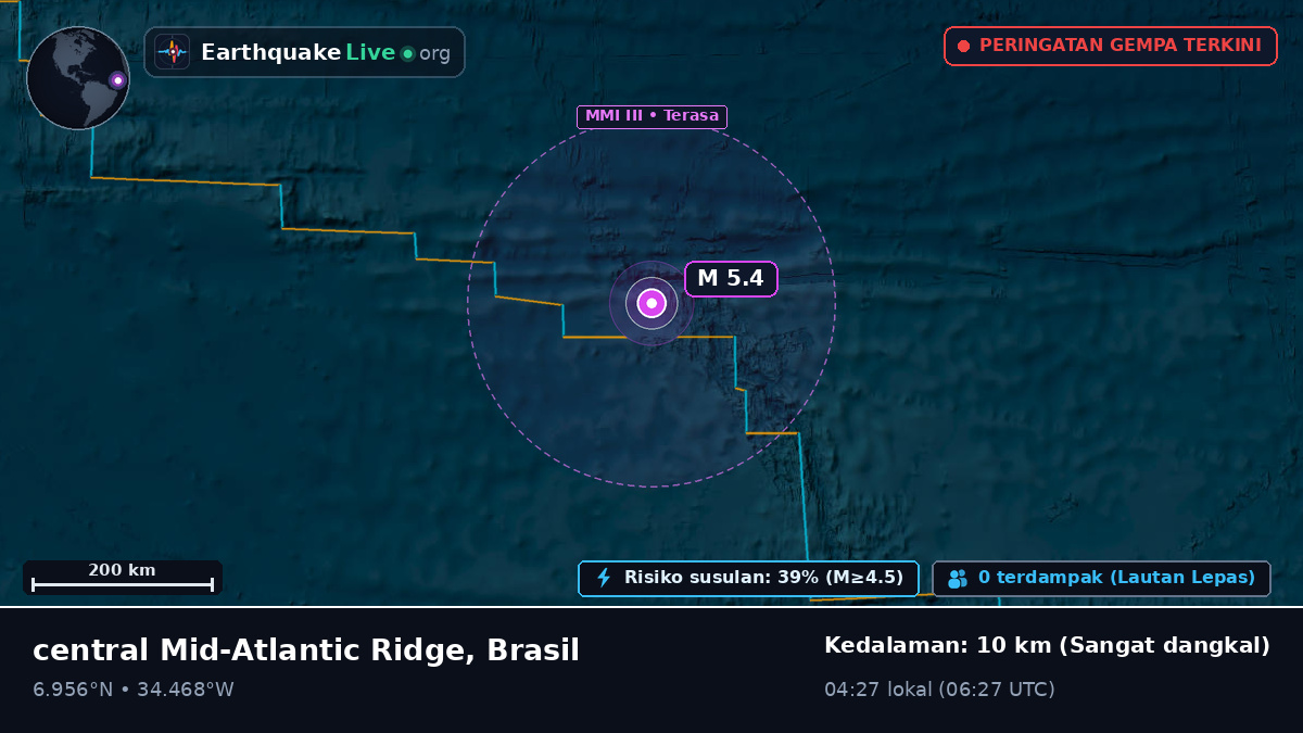Samudra Atlantik Utara (Brasil)