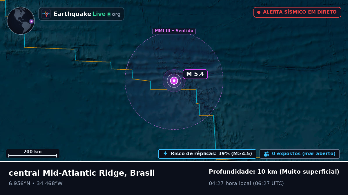 Oceano Atlântico Norte (Brasil)