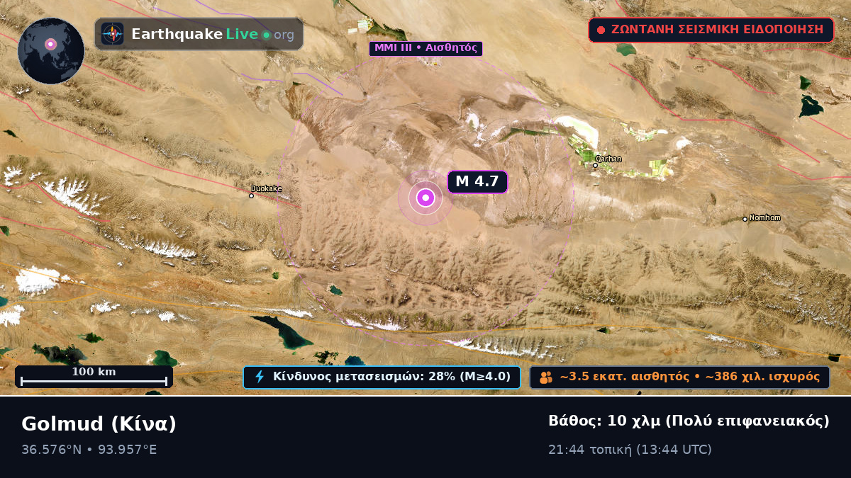 Gansu, Κίνα