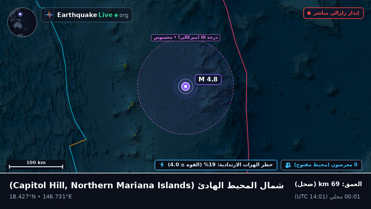 شمال المحيط الهادئ (Northern Mariana Islands)