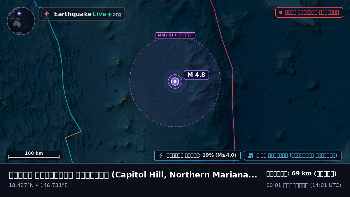 উত্তর প্রশান্ত মহাসাগর (Northern Mariana Islands)