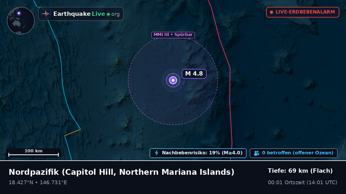 Nordpazifik (Northern Mariana Islands)