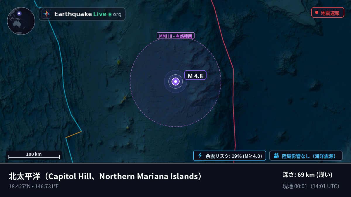 北太平洋 (Northern Mariana Islands)