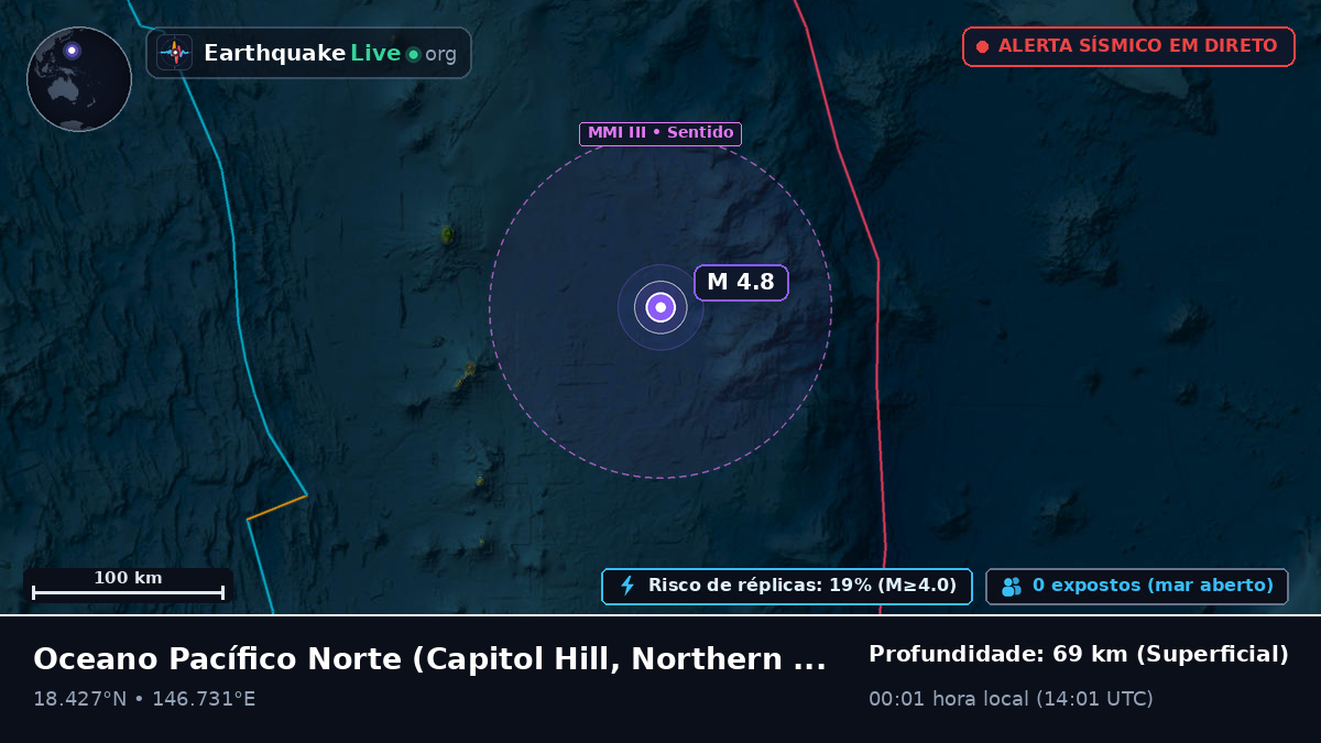 Oceano Pacífico Norte (Northern Mariana Islands)