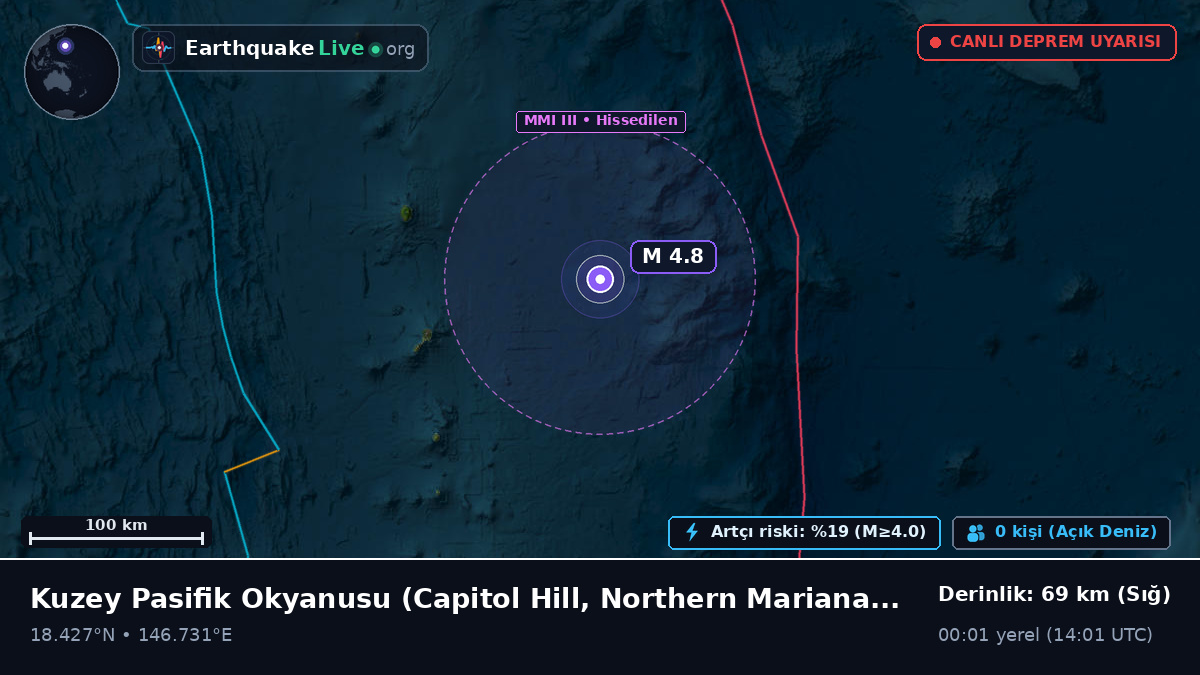 Kuzey Pasifik Okyanusu (Northern Mariana Islands)