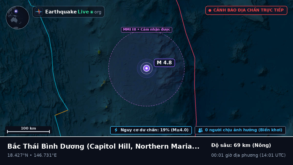 Bắc Thái Bình Dương (Northern Mariana Islands)