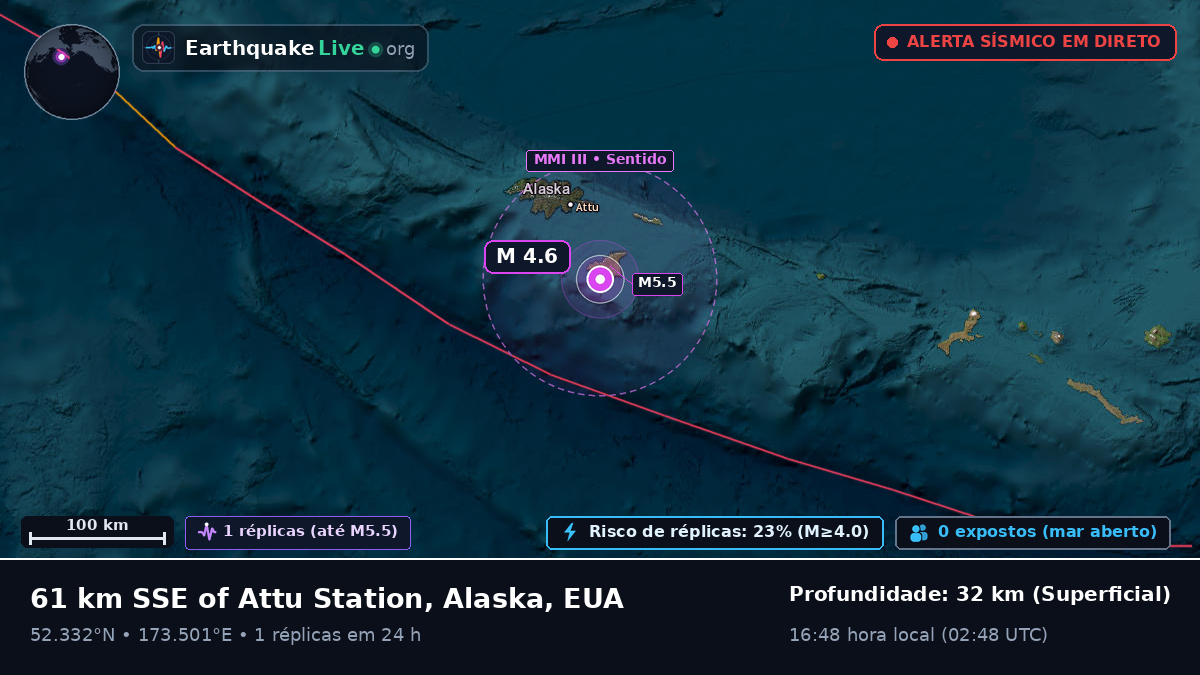 Mar de Bering (EUA)