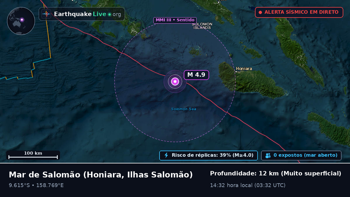 Mar de Salomão (Ilhas Salomão)