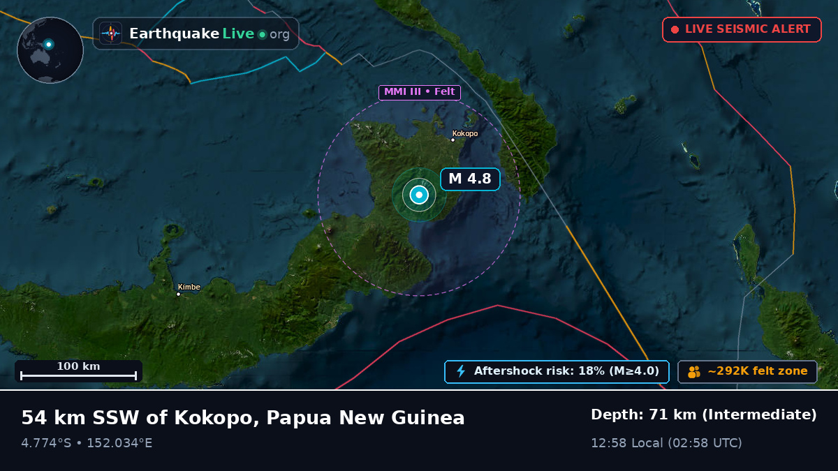 East New Britain, Papua New Guinea