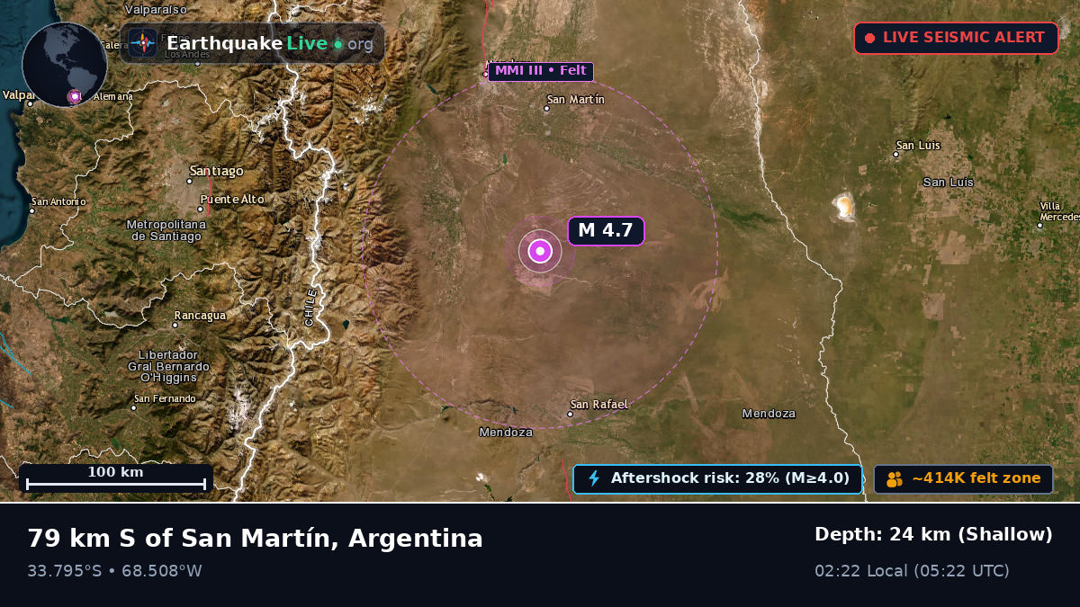 Mendoza, Argentina