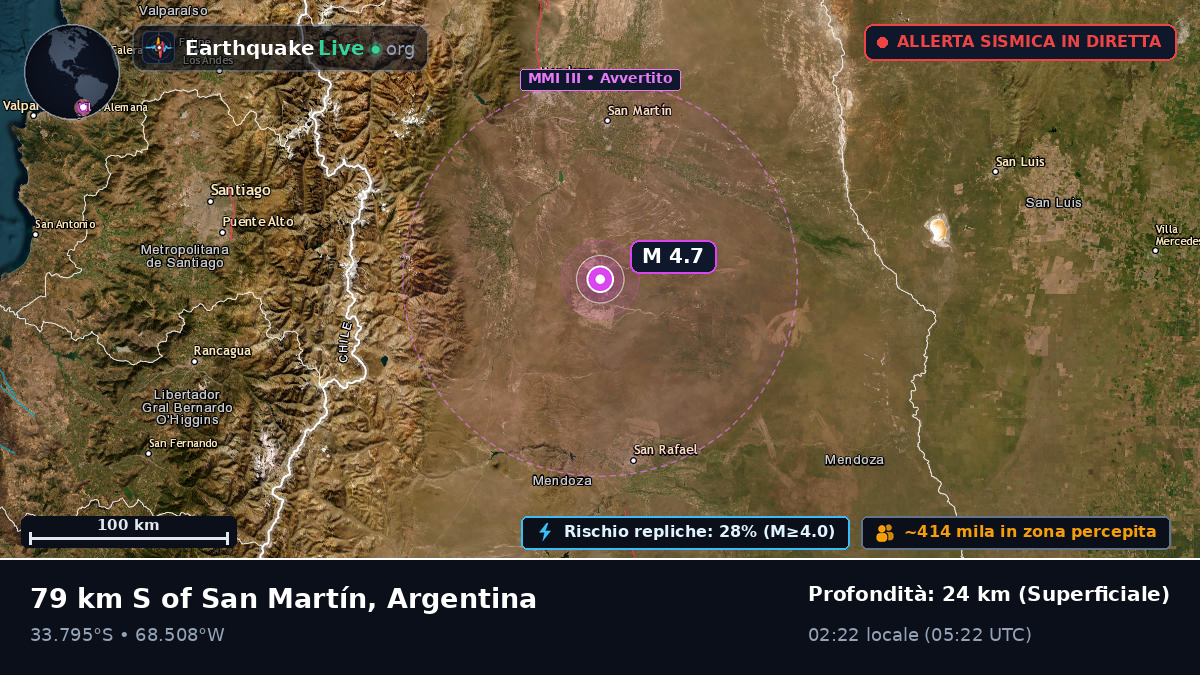Mendoza, Argentina