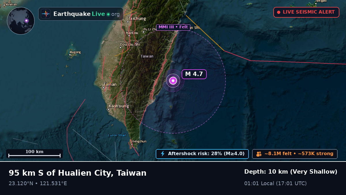 Off the coast of Taitung, Taiwan