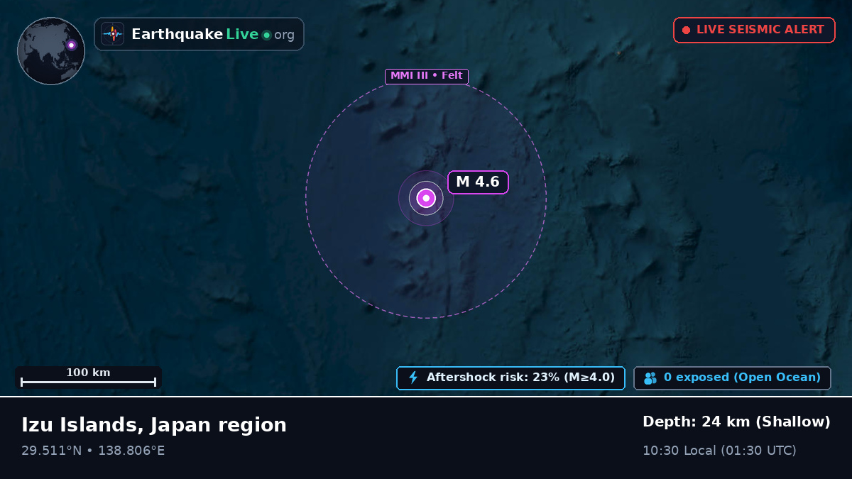 North Pacific Ocean (Japan)