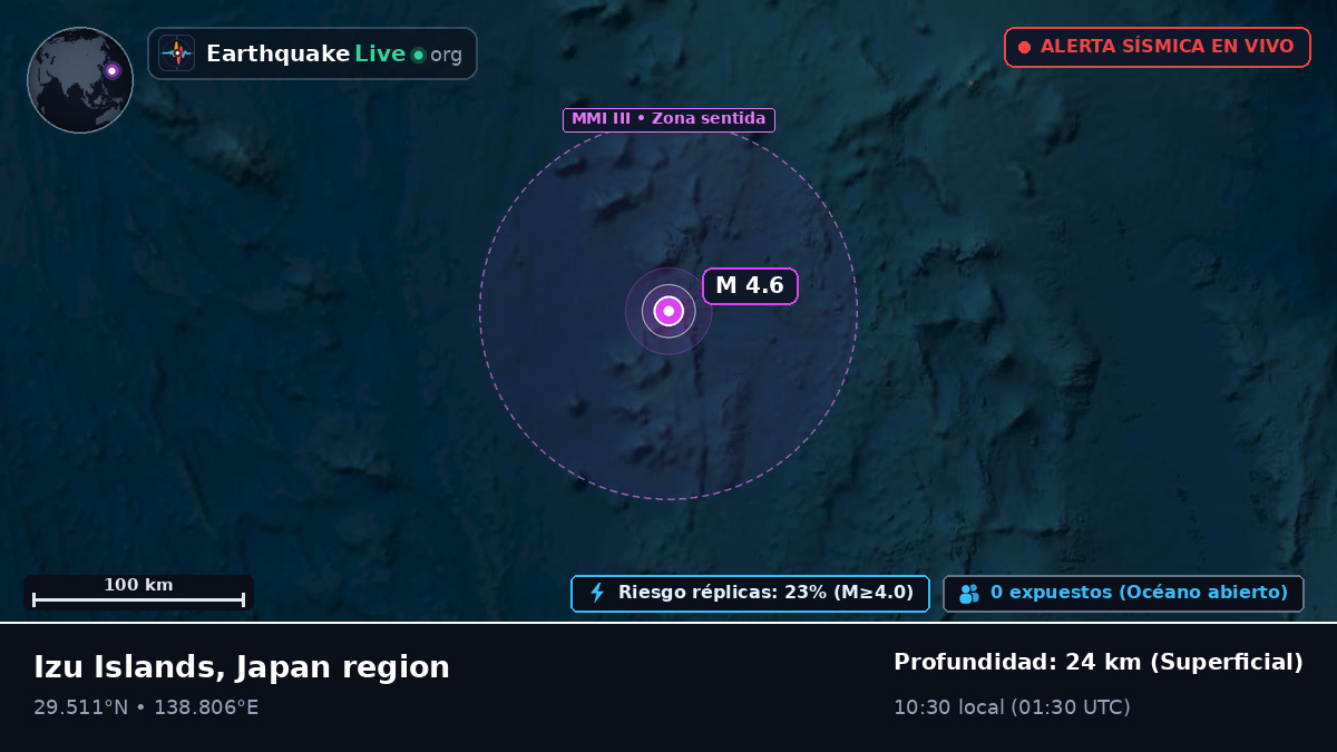Océano Pacífico Norte (Japón)
