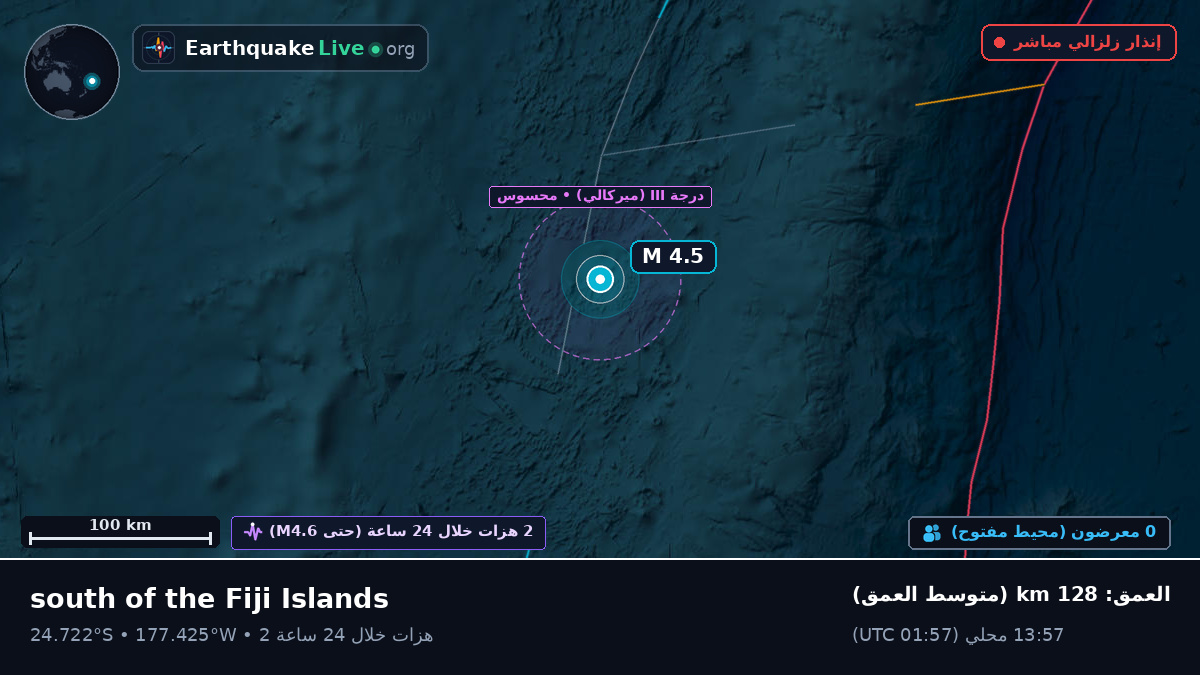 جنوب المحيط الهادئ (تونغا)