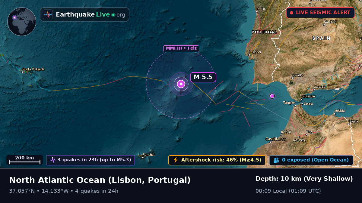 North Atlantic Ocean (Portugal)