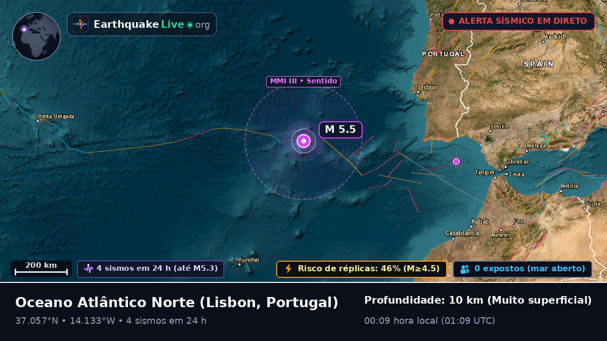 Oceano Atlântico Norte (Portugal)