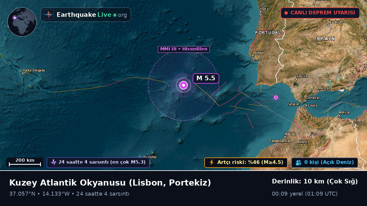 Kuzey Atlantik Okyanusu (Portekiz)
