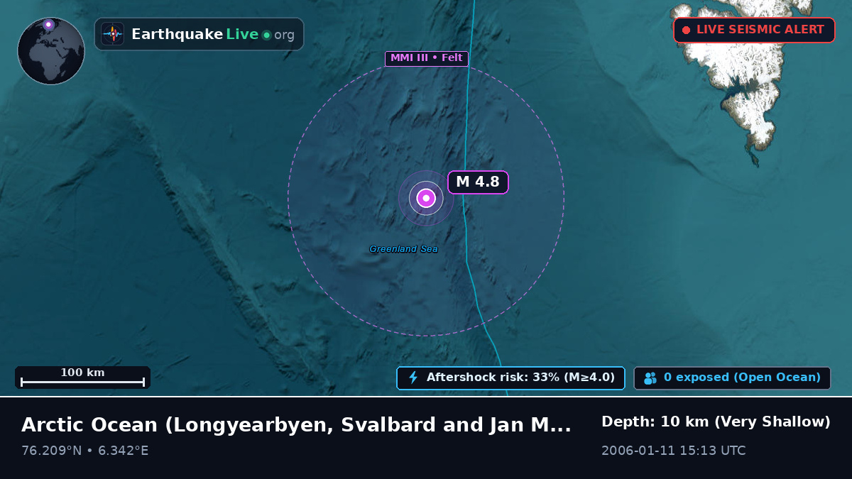 Arctic Ocean (Svalbard and Jan Mayen Islands)