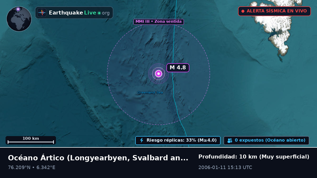 Océano Ártico (Svalbard and Jan Mayen Islands)