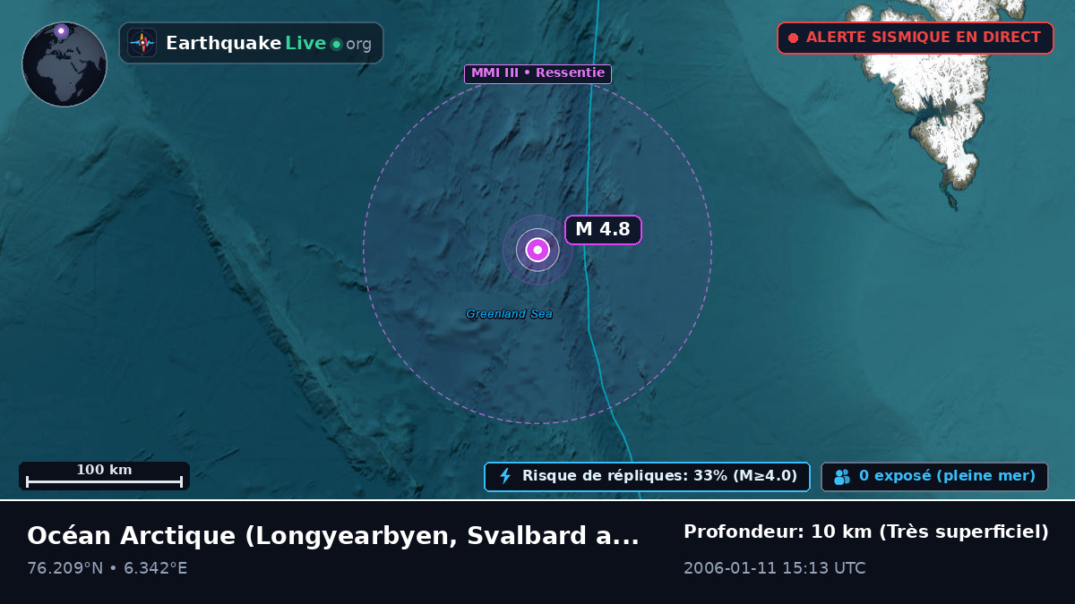 Océan Arctique (Svalbard and Jan Mayen Islands)