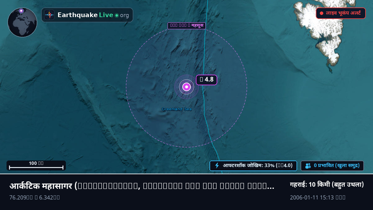 आर्कटिक महासागर (Svalbard and Jan Mayen Islands)
