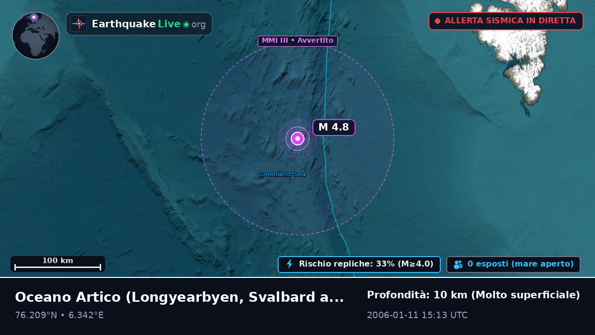 Oceano Artico (Svalbard and Jan Mayen Islands)