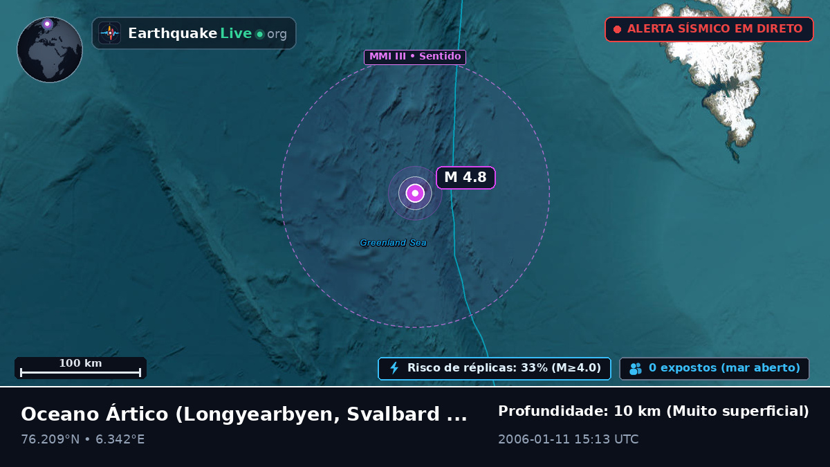 Oceano Ártico (Svalbard and Jan Mayen Islands)