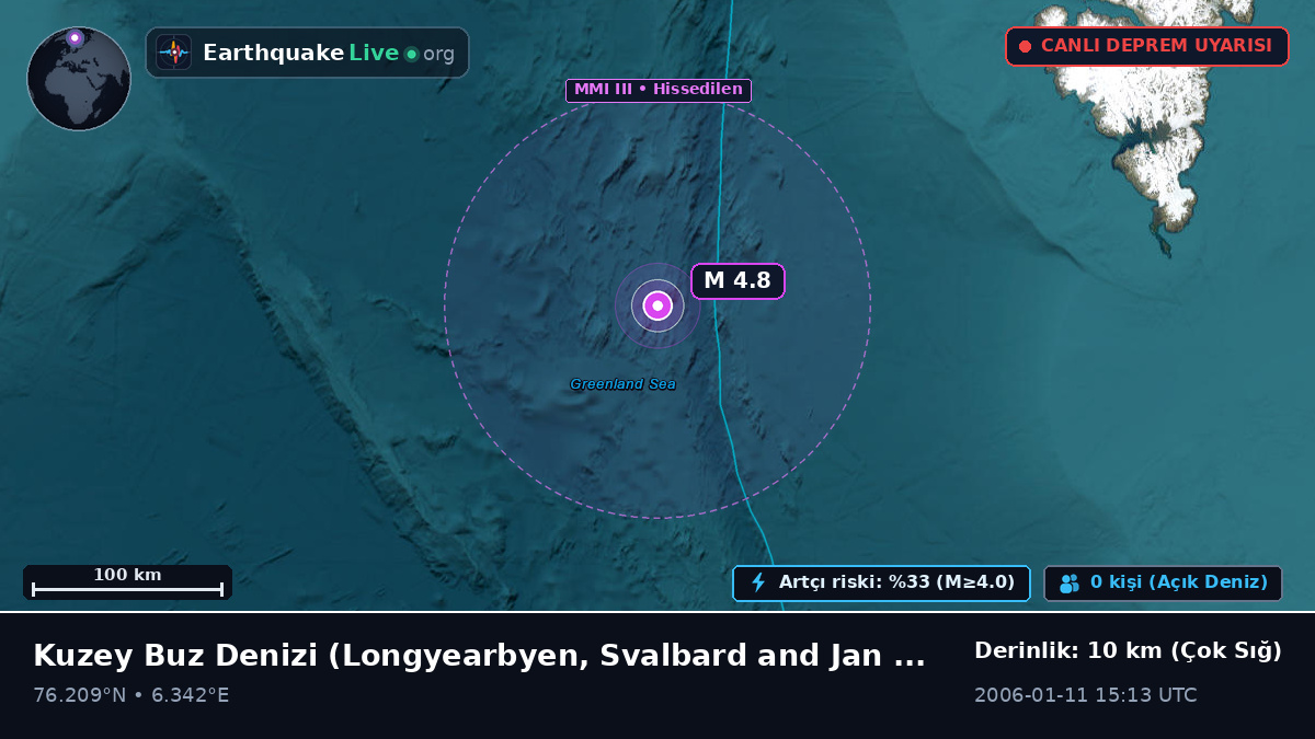 Kuzey Buz Denizi (Svalbard and Jan Mayen Islands)
