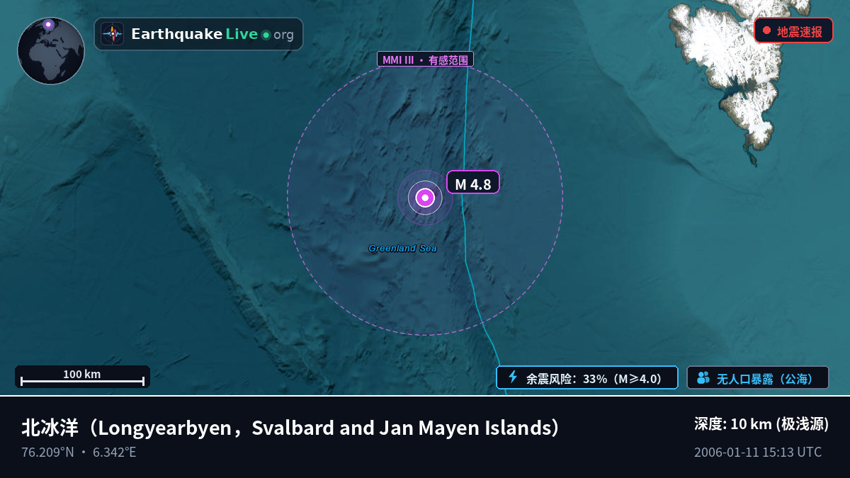 北冰洋 (Svalbard and Jan Mayen Islands)