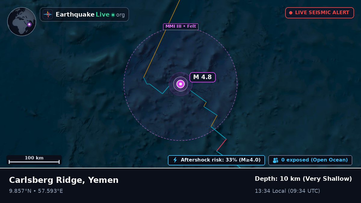 Indian Ocean (Yemen)