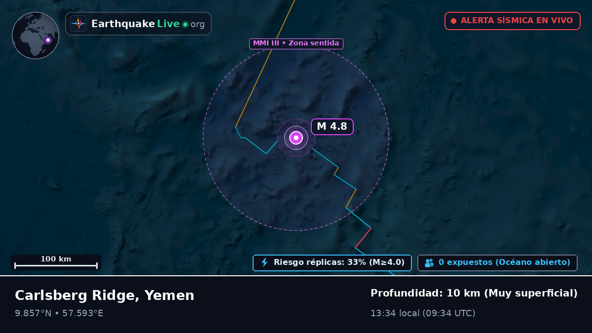 Océano Índico (Yemen)